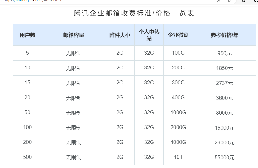 騰訊企業(yè)微信郵箱 騰訊企業(yè)微信郵箱