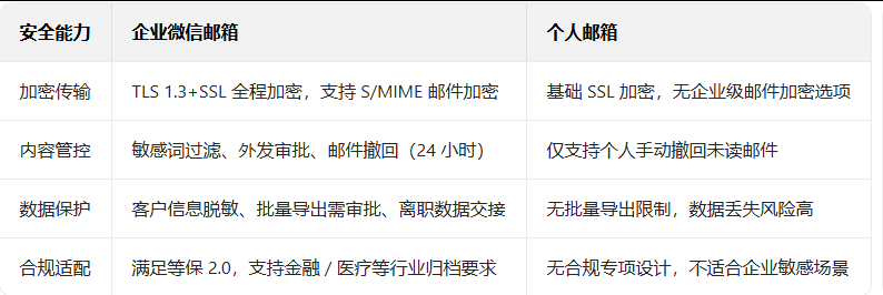 企業(yè)微信