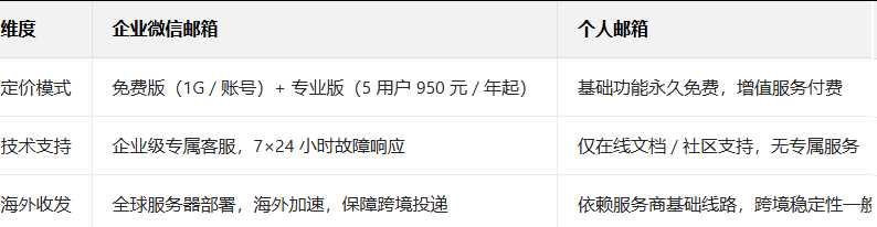 企業(yè)微信
