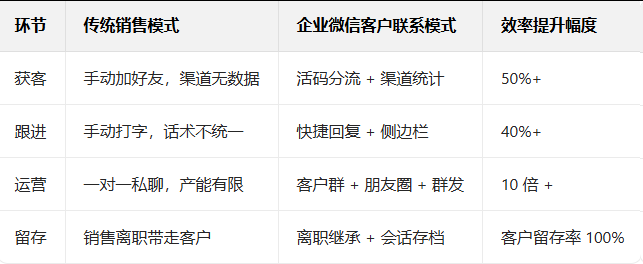 企業微信