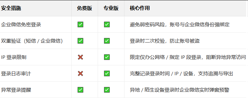 企業微信