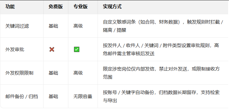 企業(yè)微信