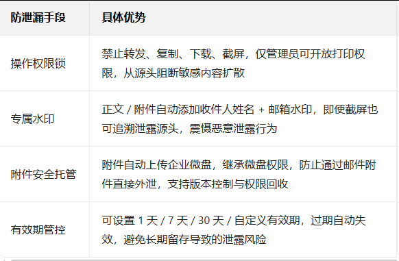 企業(yè)微信