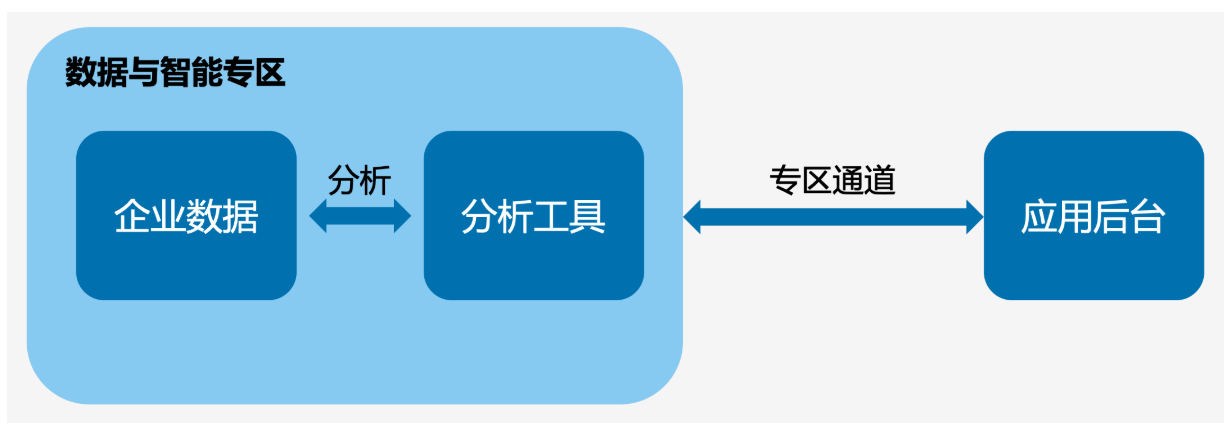 騰訊企業微信